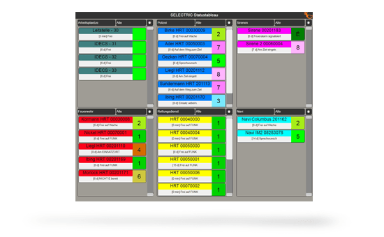IDECS Modul Statustableau Screenshot